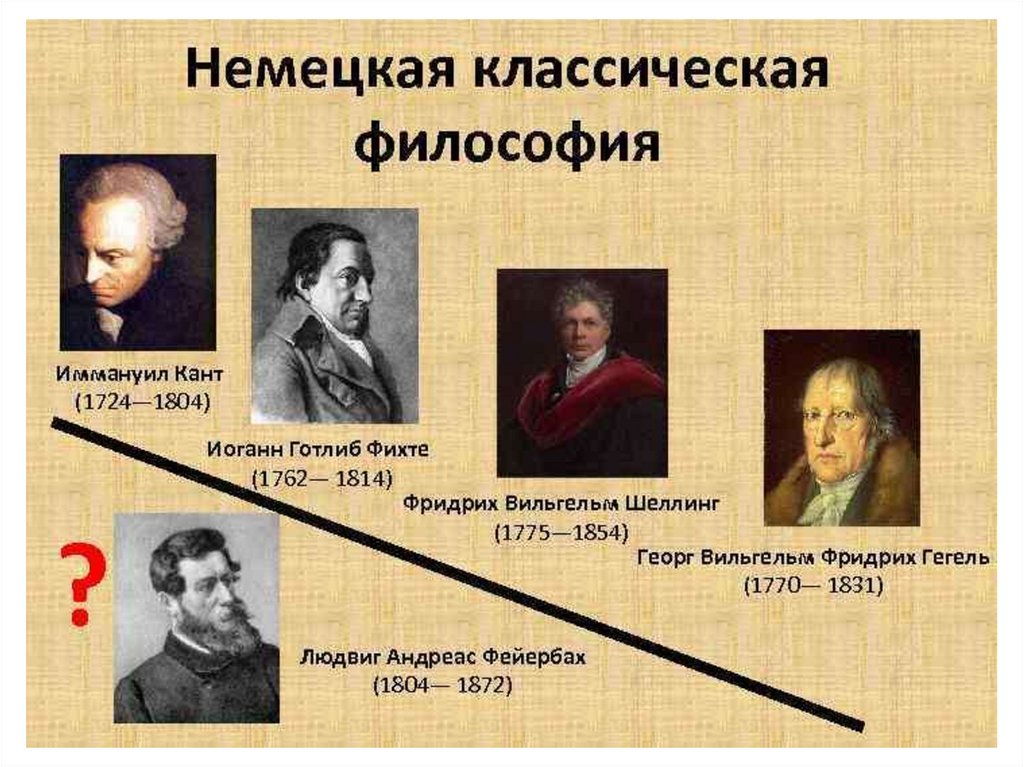 Немецкие философы презентация