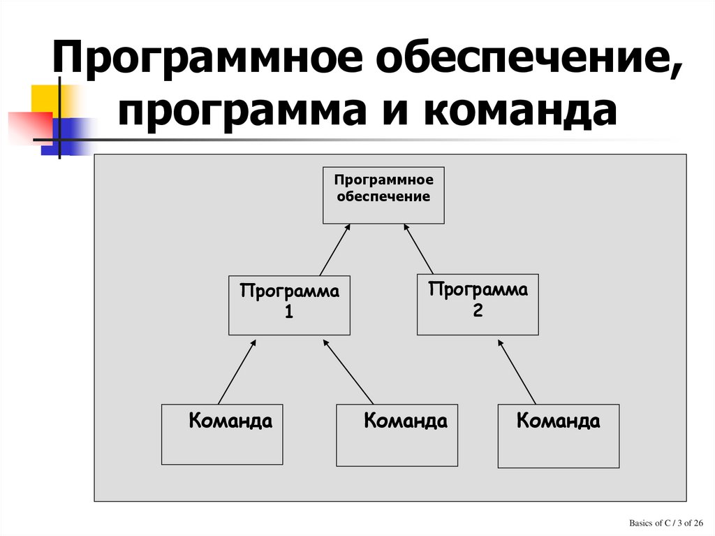 Графическое программное обеспечение. Типы прогнозирования. Автономное тестирование это. Основные типы прогнозирования. Основные типы прогнозов.