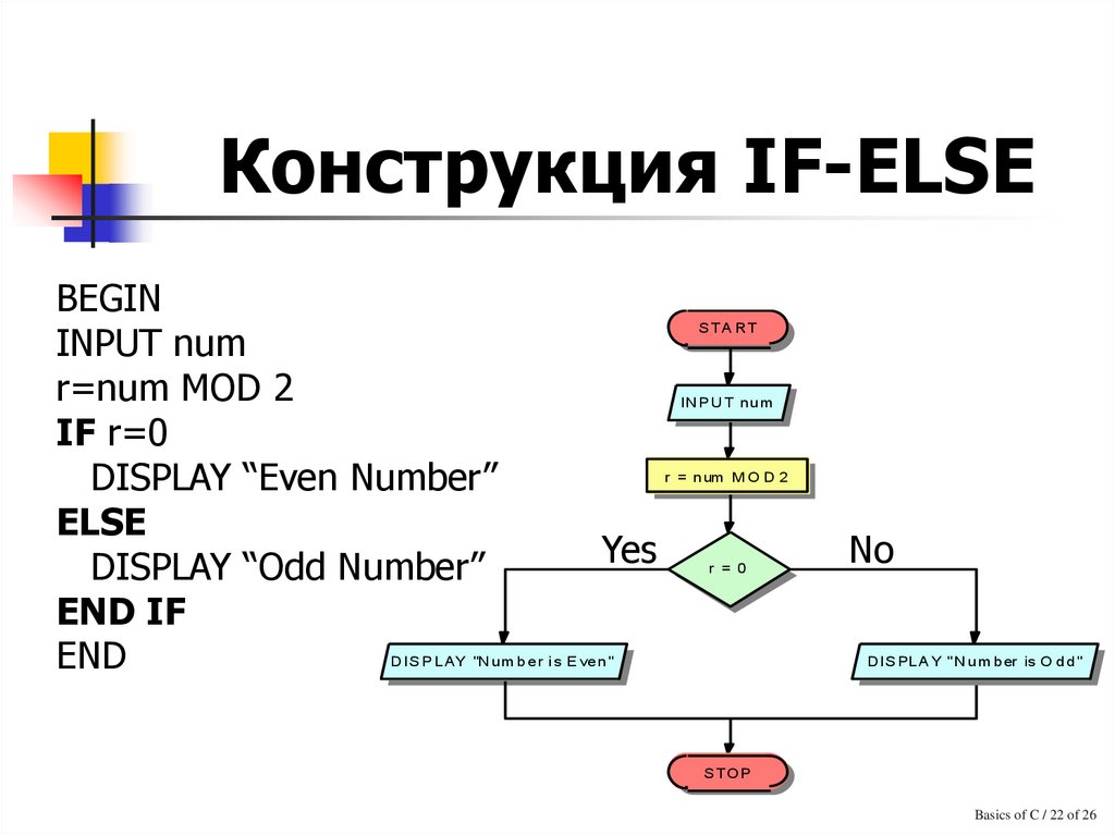 Конструкция if