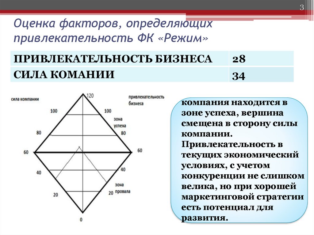 Фк режим