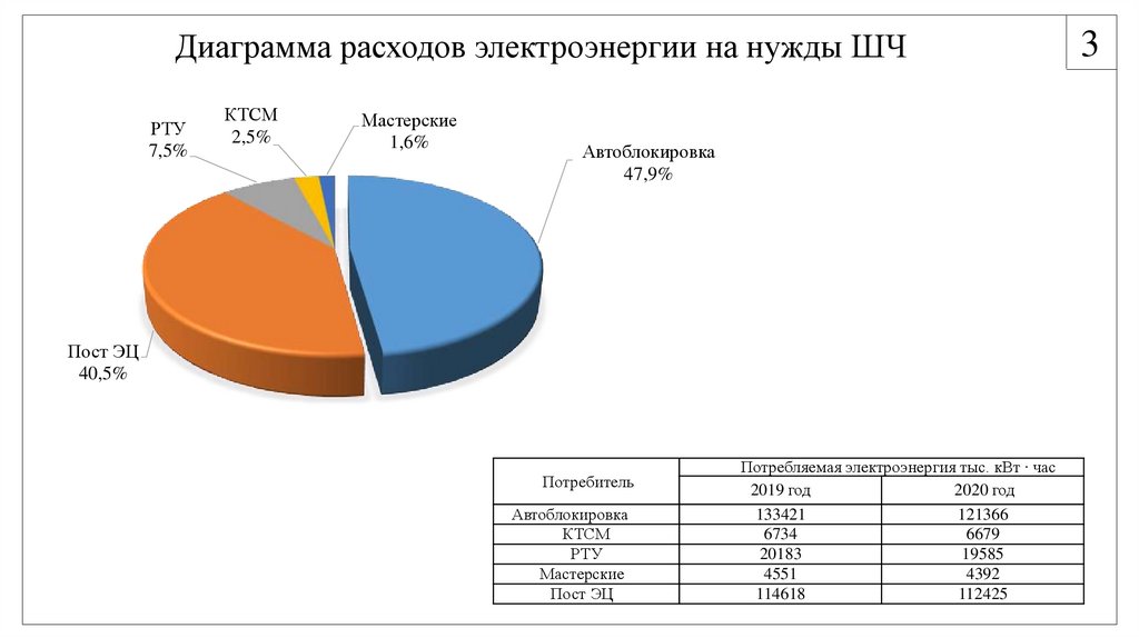 Туапсинская дистанция сигнализации централизации и блокировки телефон