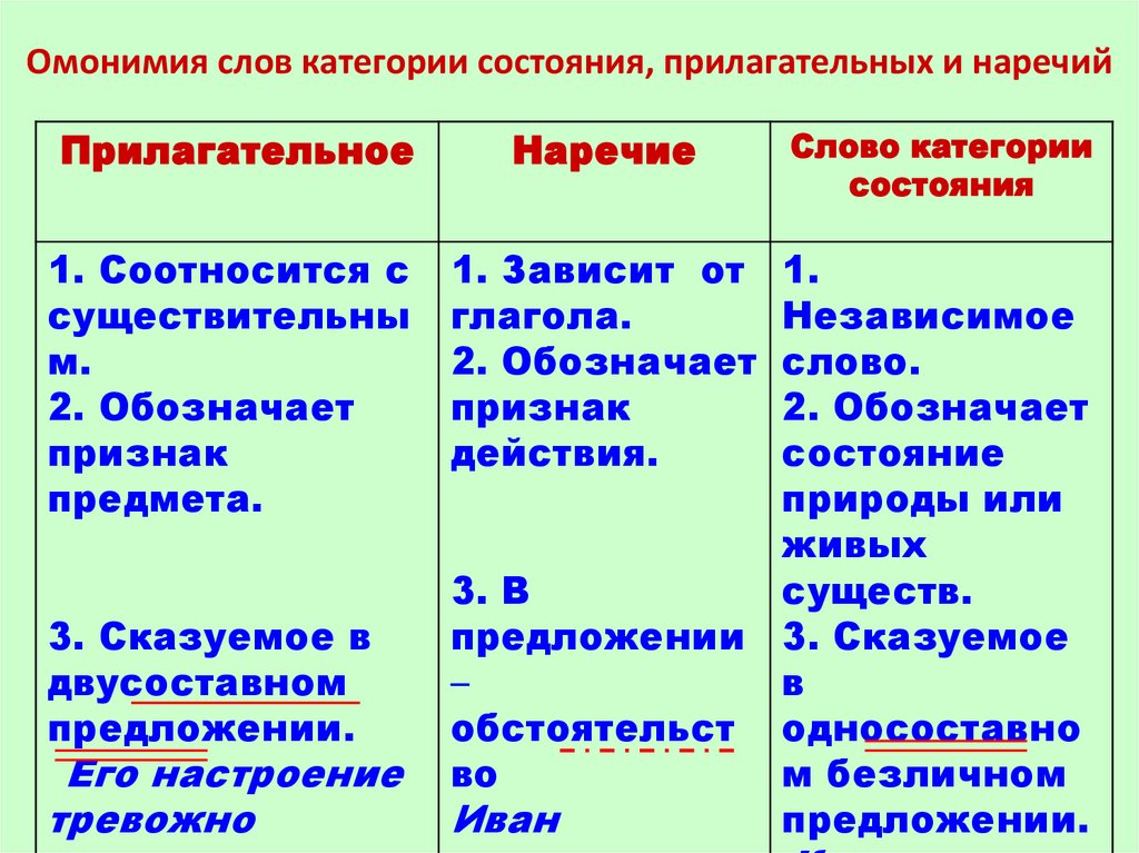 Перестрой данные примеры в предложения с категорией состояния по образцу