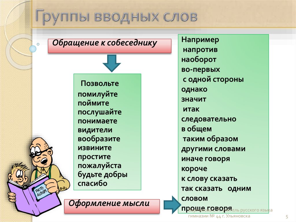 Группы вводных слов