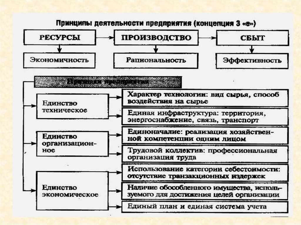 Планы предприятия можно классифицировать