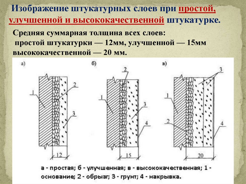 3 слоя штукатурки. Толщина высококачественной штукатурки. Слой штукатурки толщина на стену. Максимальная толщина штукатурки на стене. Улучшенная штукатурка стен толщина слоя.