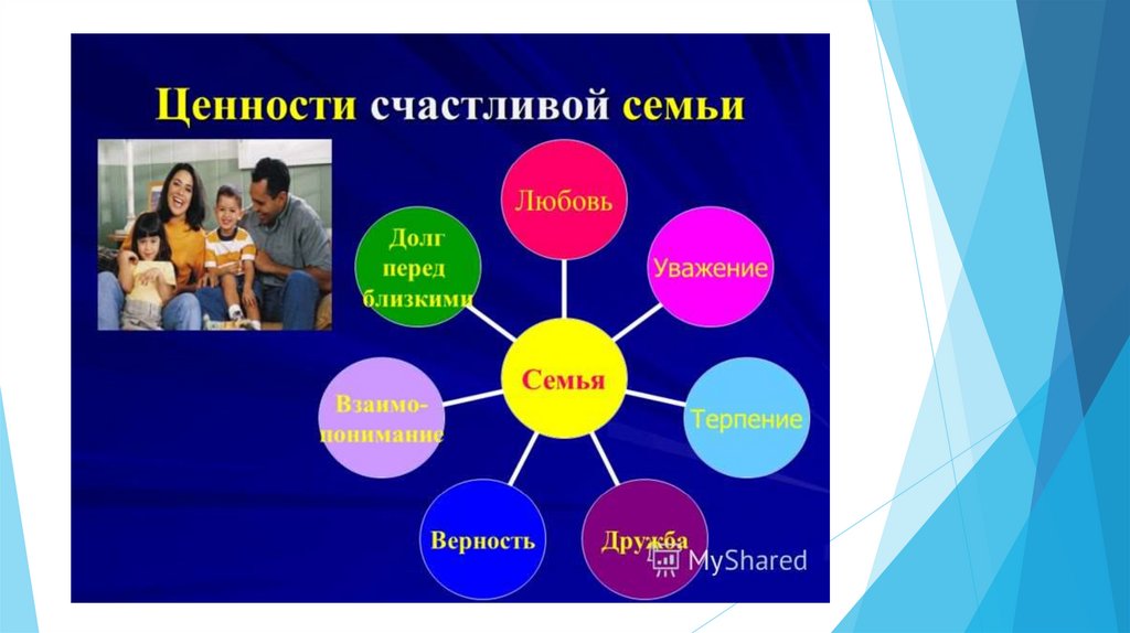 Проект моя семья мое богатство 5 класс родная литература