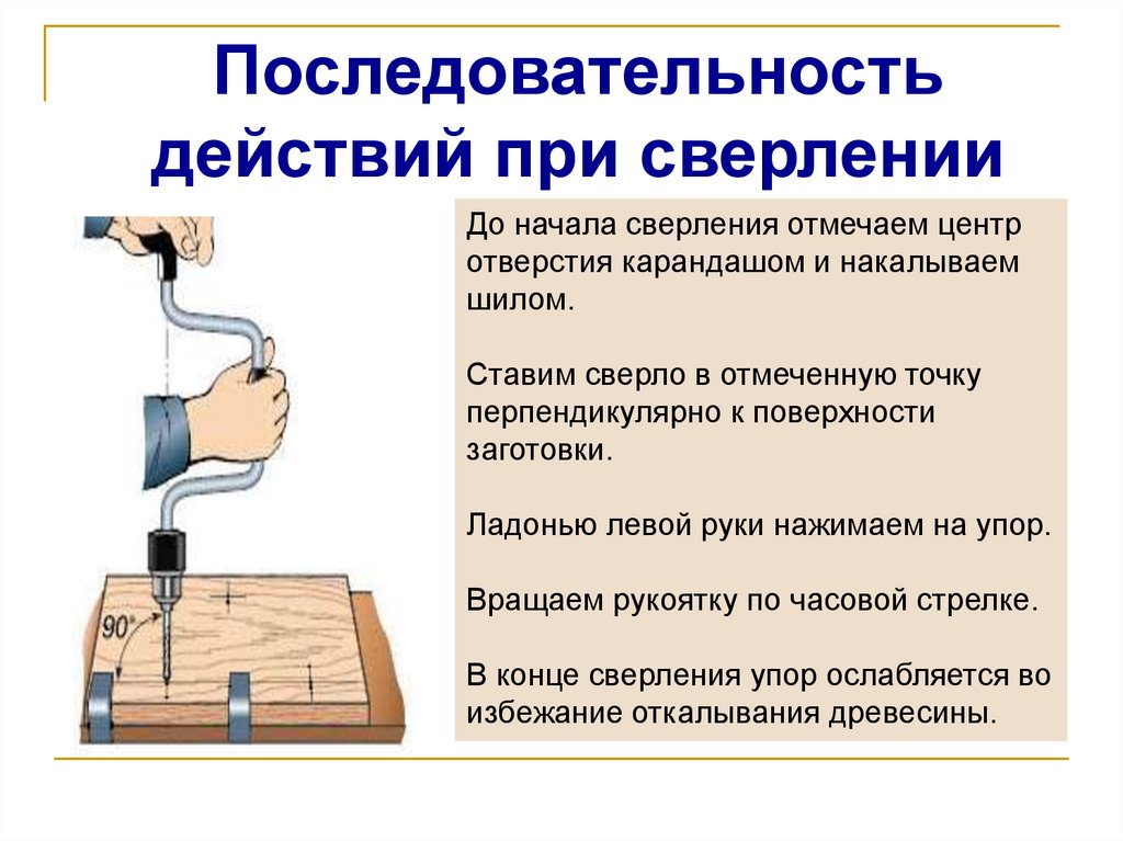 Сверление отверстий 5 класс технология презентация