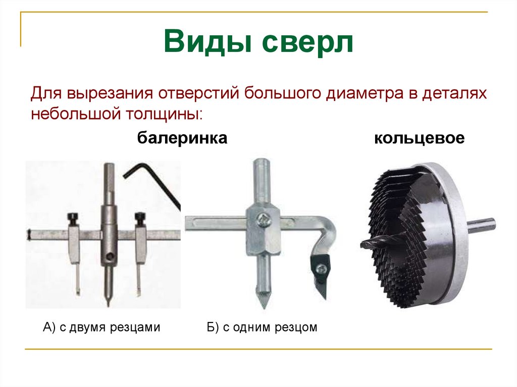 Виды отверстий