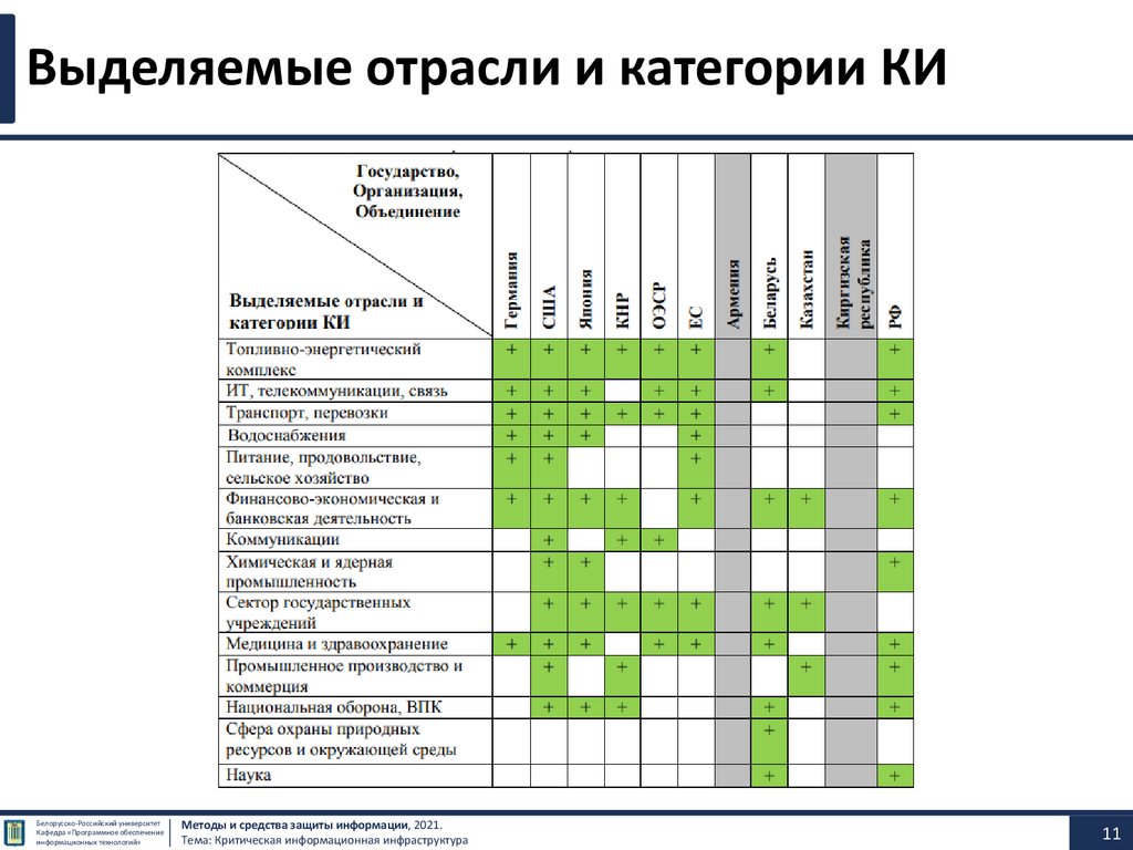 Кии критическая информационная инфраструктура