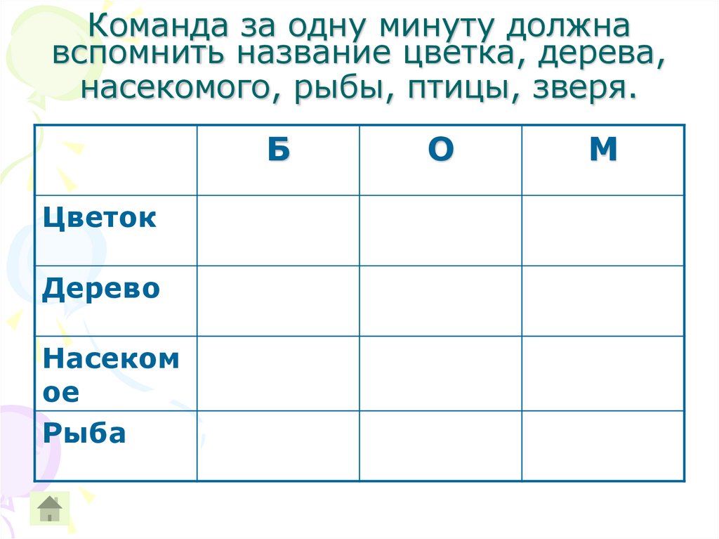 Вспомни название. На одну букву команды за пять минут.