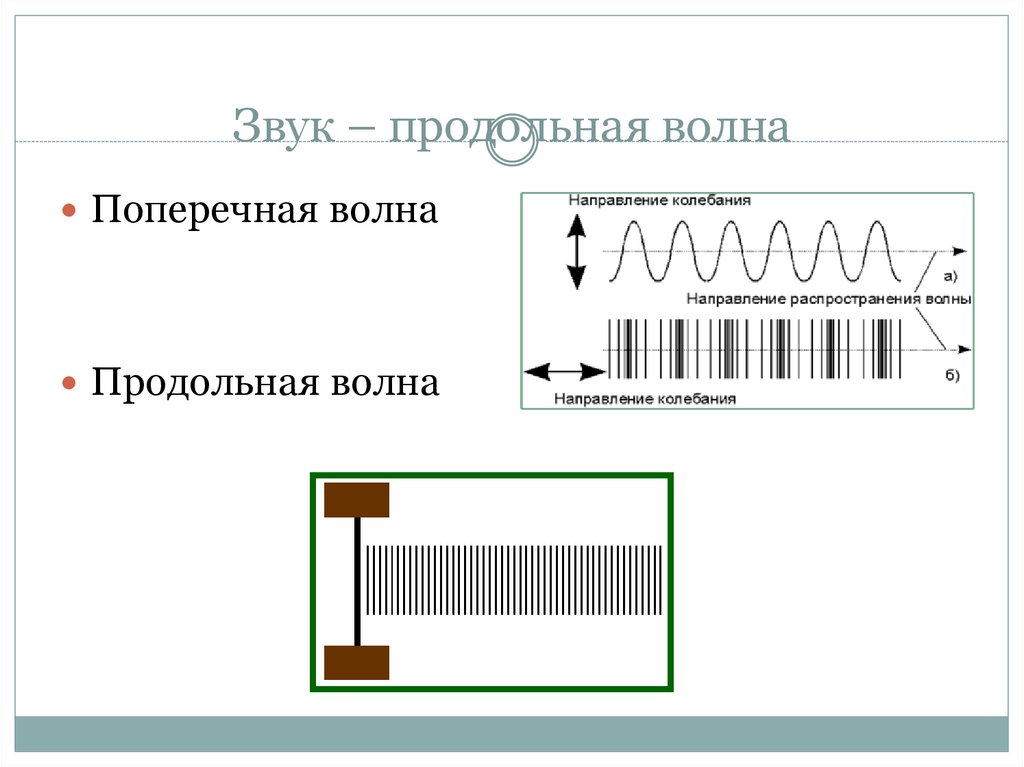 Звуковая волна это продольная волна