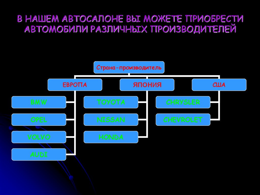 В НАШЕМ АВТОСАЛОНЕ ВЫ МОЖЕТЕ ПРИОБРЕСТИ АВТОМОБИЛИ РАЗЛИЧНЫХ ПРОИЗВОДИТЕЛЕЙ