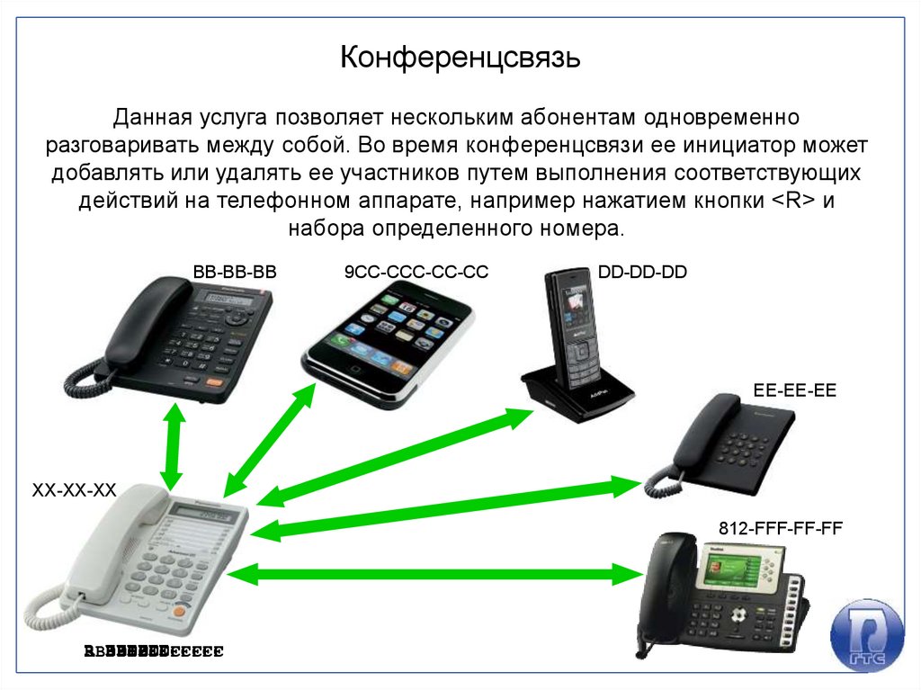 Ip телефония что это и как работает для чайников презентация