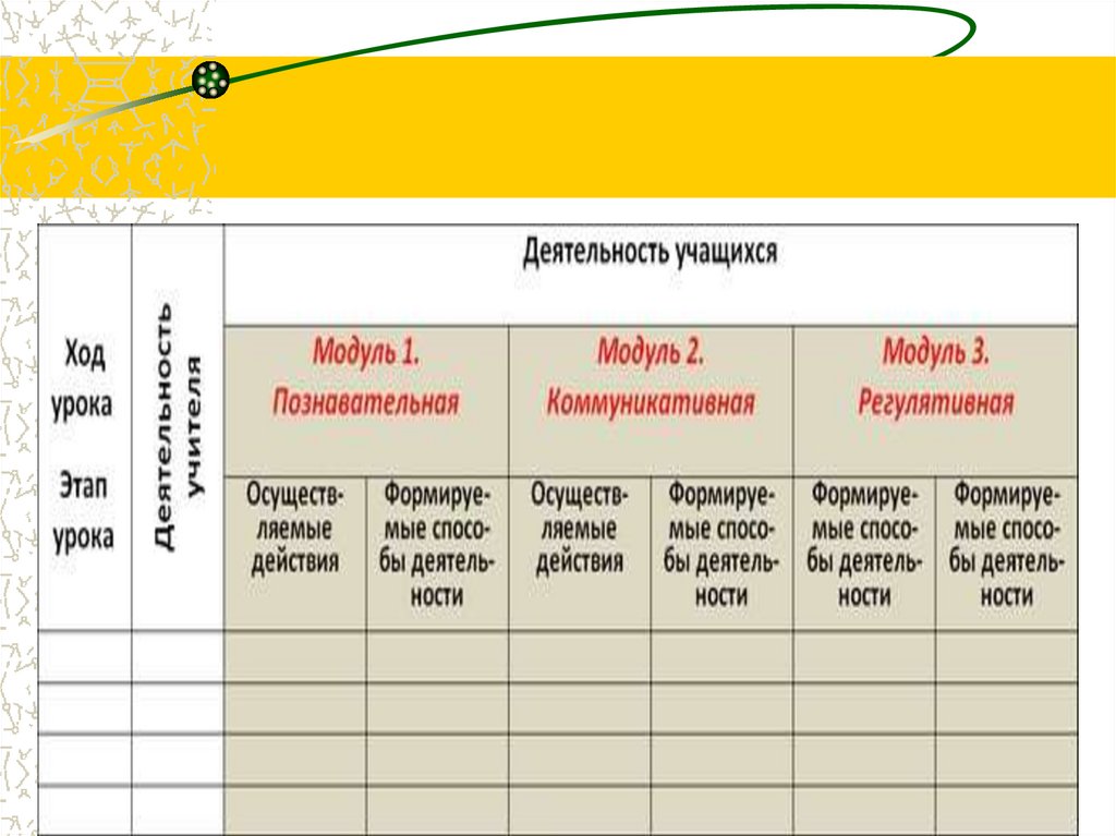 Основные модули урока