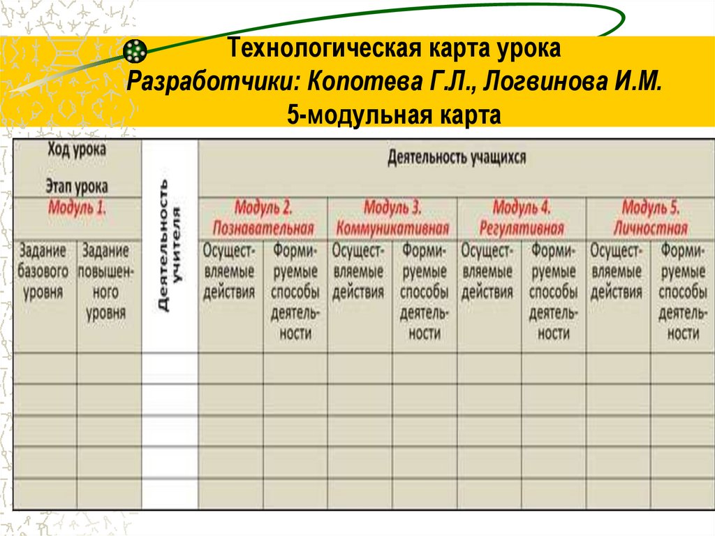 Технологическая карта деятельностного урока