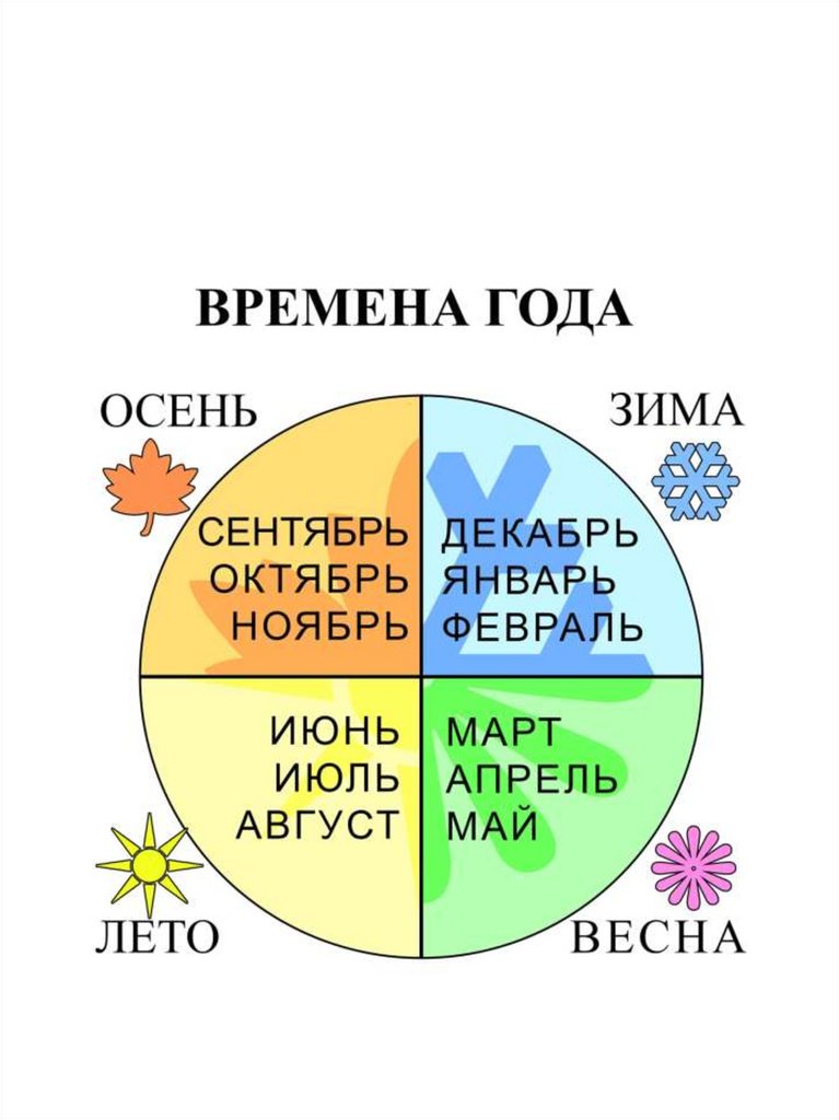 В какое время года можно. Название месяцев. Времена года для детей. Времена года названия. 12 Месяцев в году.