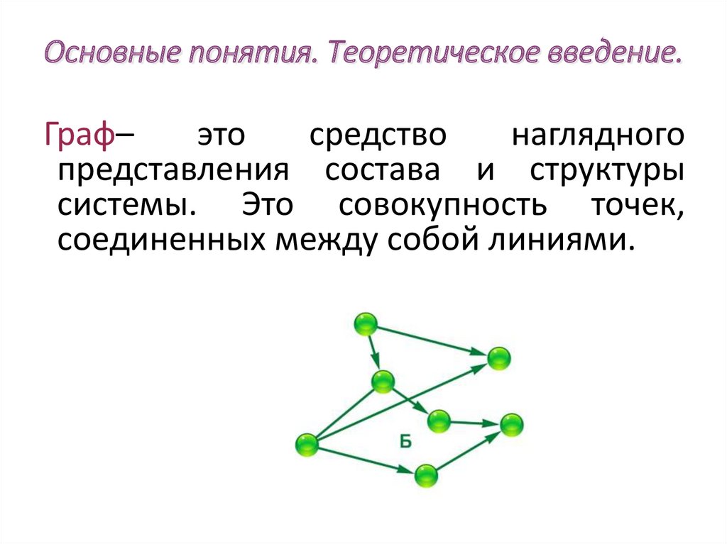 Сумма графов