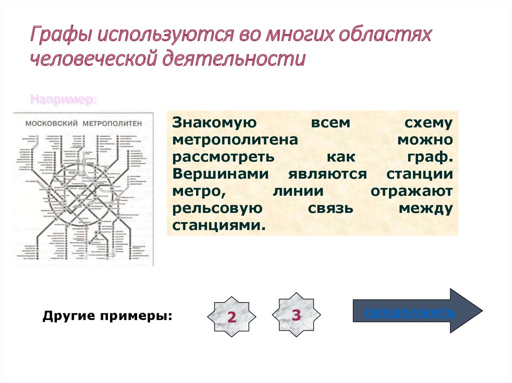 Применяется во многих областях