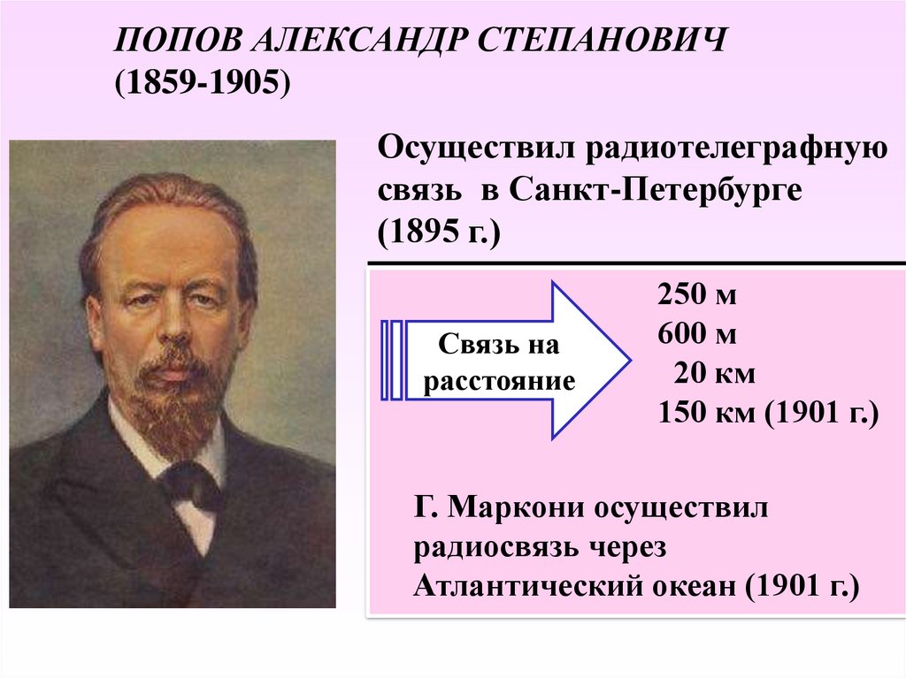 Попов Александр Степанович (1859-1905)