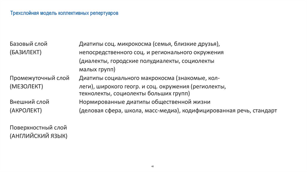 Трехслойная модель коллективных репертуаров