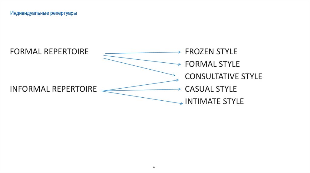 Индивидуальные репертуары