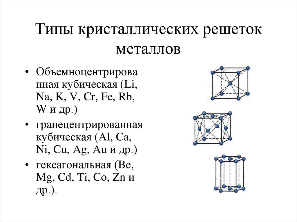 Типы кристаллических решеток металлов
