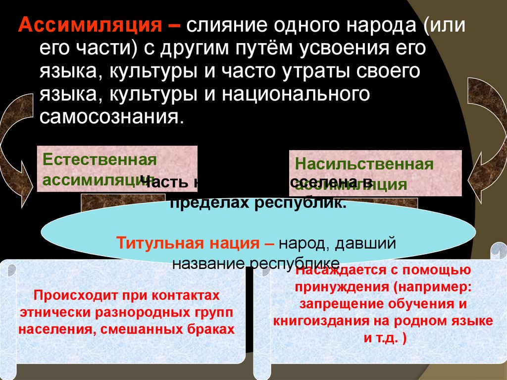 Лекция по теме Этнический, национальный состав населения России