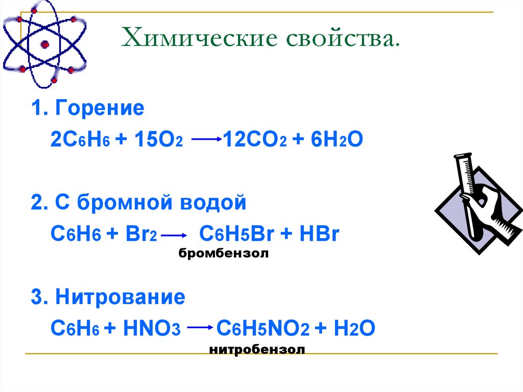 Химические свойства.