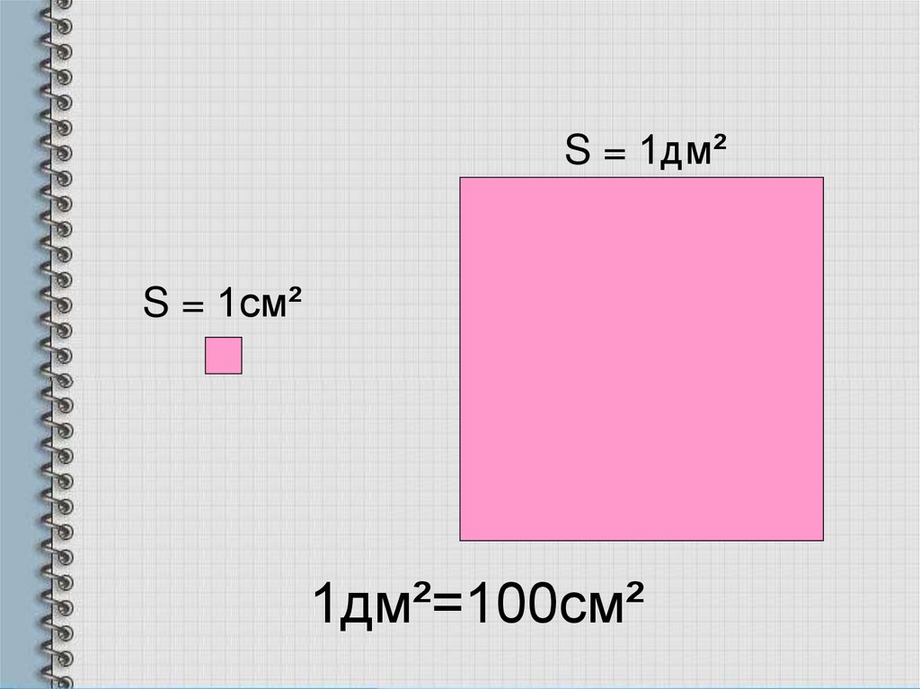 Площадь квадрата 10 квадратных сантиметров. Квадратный метр рисунок. Как выглядит квадратный сантиметр. 1 Дм квадратный. Модель квадратного сантиметра.