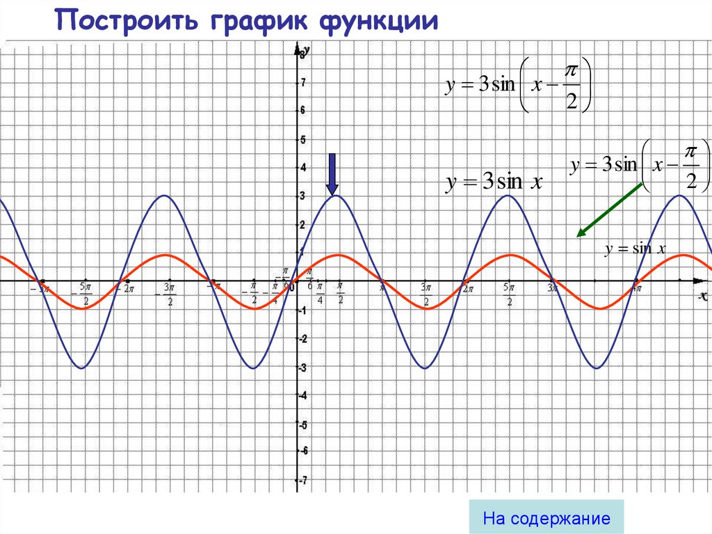 Постройка графиков