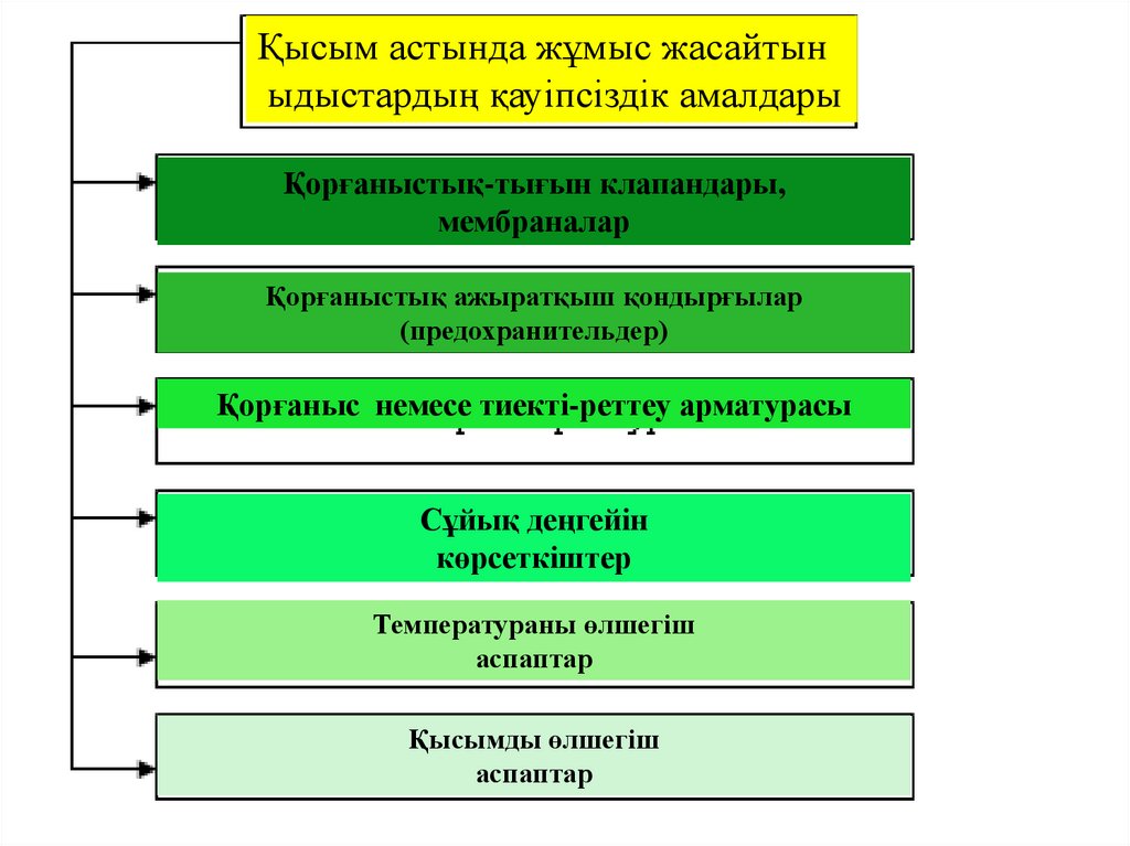 Презентация жасайтын программа