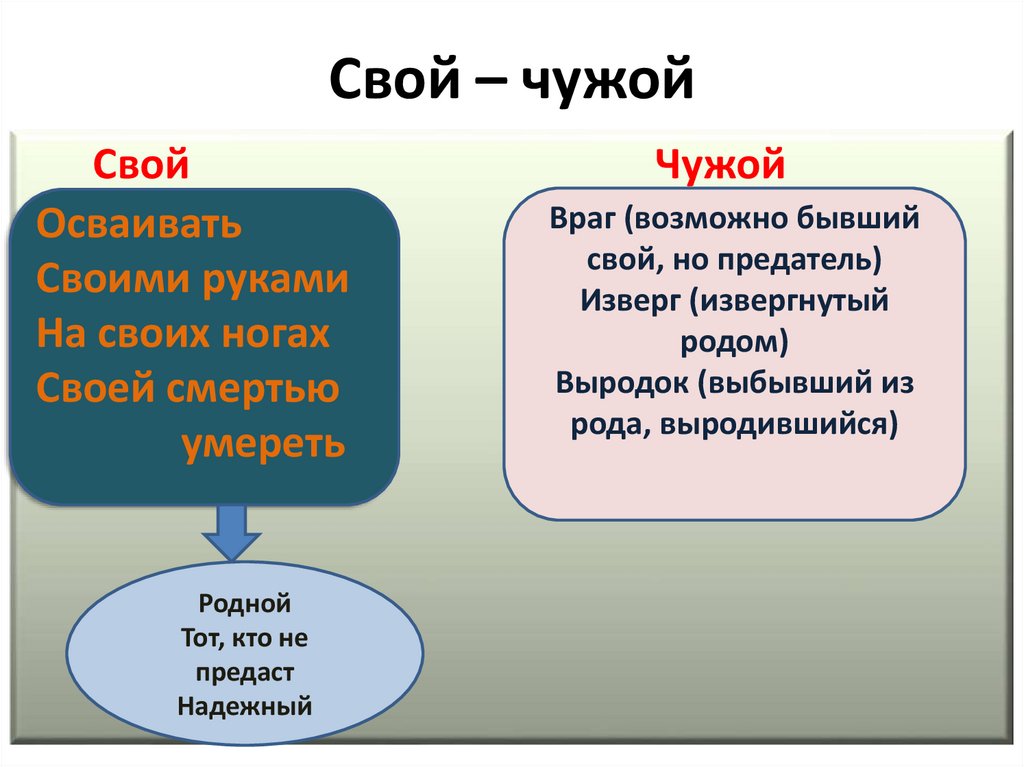 Свой – чужой
