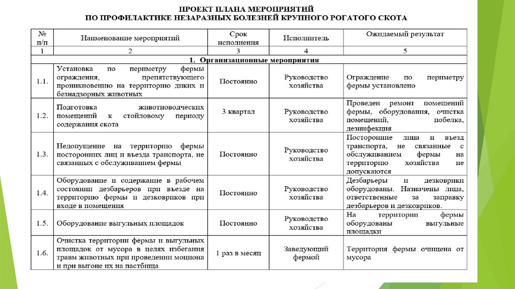 План профилактики незаразных болезней сельскохозяйственных животных по хозяйству