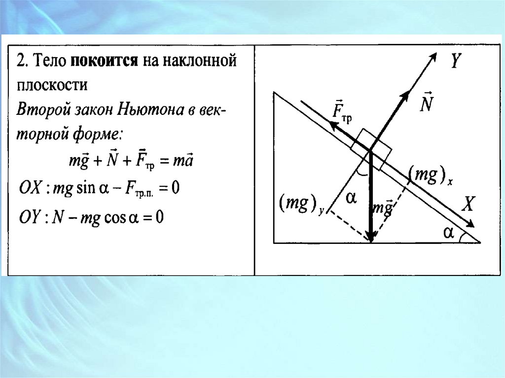 Как найти наклонную плоскость