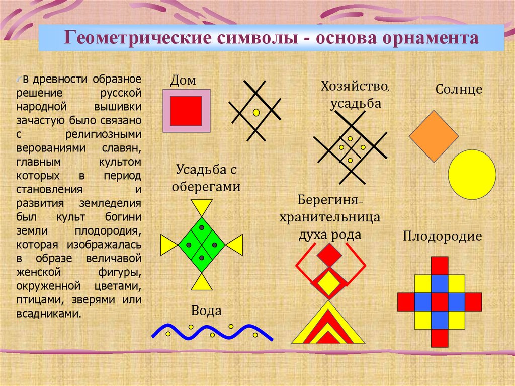 Геометрические символы - основа орнамента