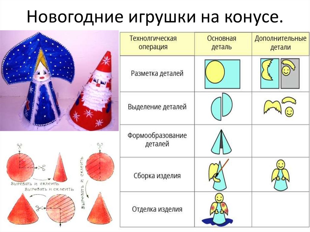 Презентация мастер класс новогодняя игрушка