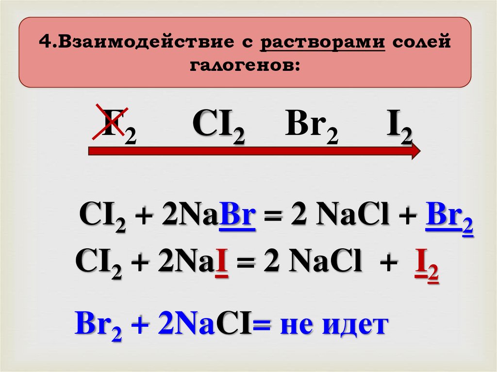 Группа галогенов