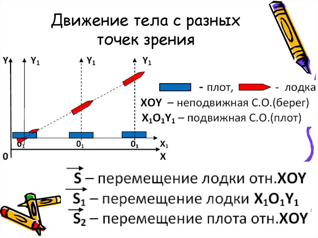 Скорость относительно воздуха