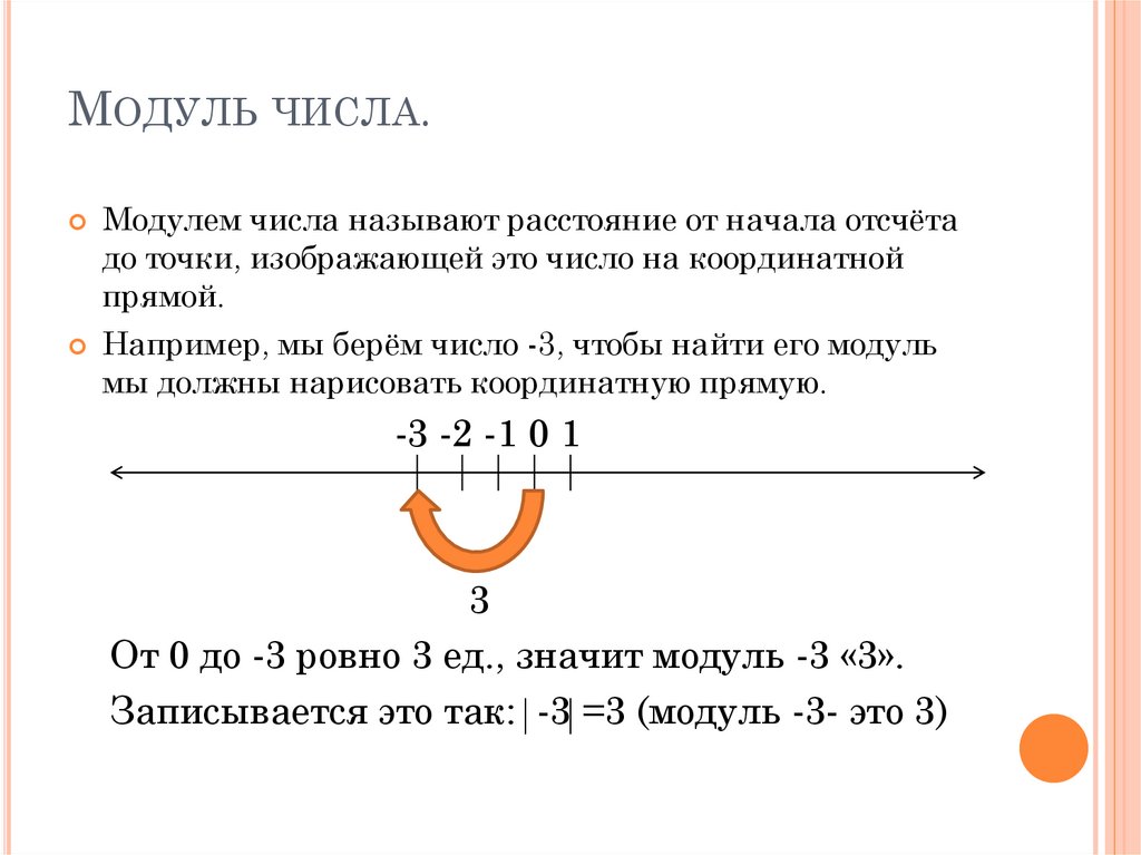 Модуль числа.