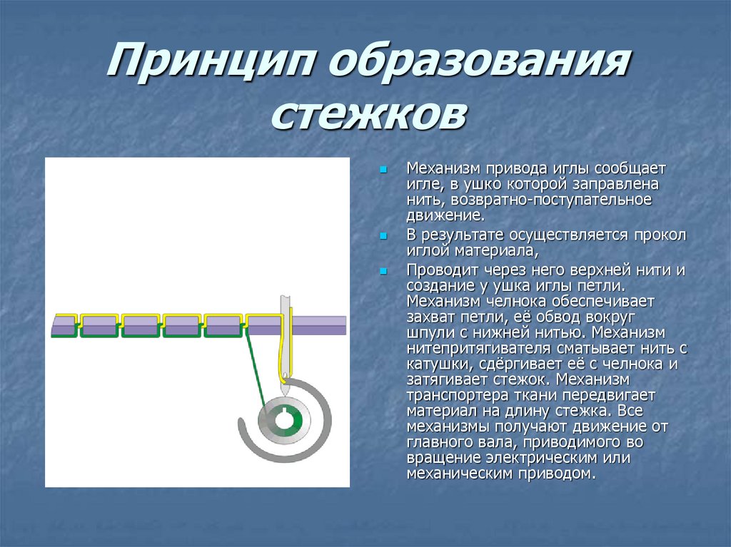 В чем заключается суть метода набегающей волны при реализации проектов