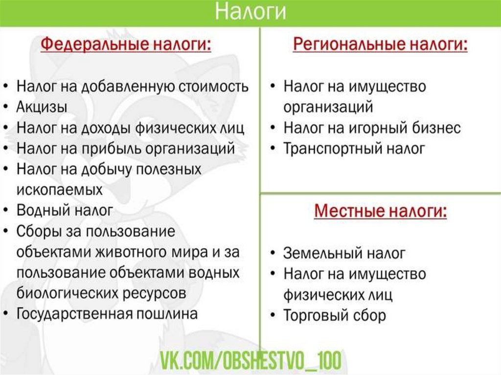 Налоги презентация 10 класс