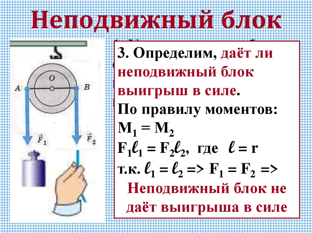 Неподвижный блок чертеж