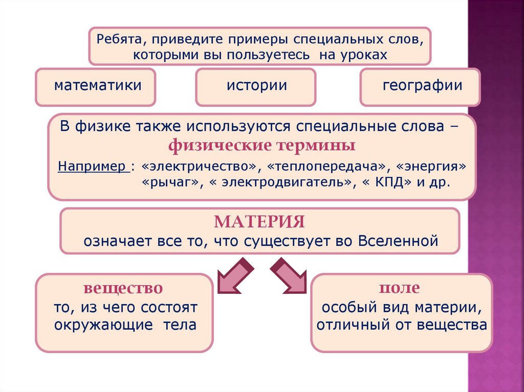 Физика также. Приведи пример терминов. Приведите примеры терминов. Специальные слова примеры. Специальные термины примеры.