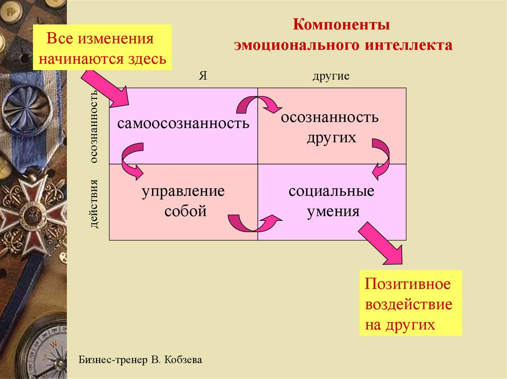 Начать смену. Самоосознанность пример. Все изменения начинаются с себя. Самоосознанность это качество. Изменения начинаются с тебя.