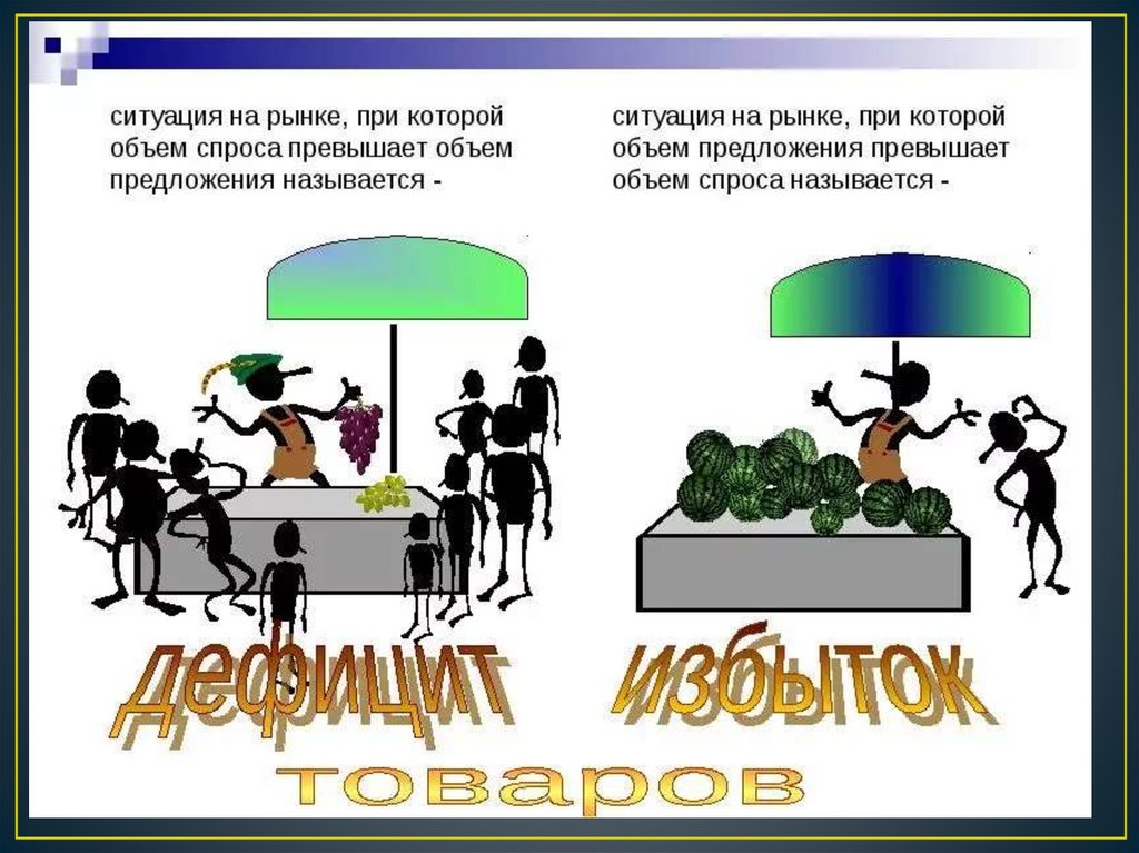 Спрос и предложение картинки для презентации