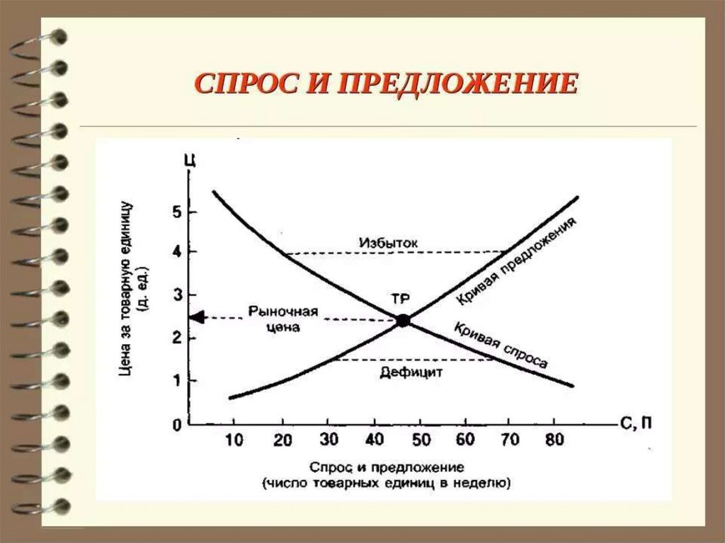 Схема закон спроса