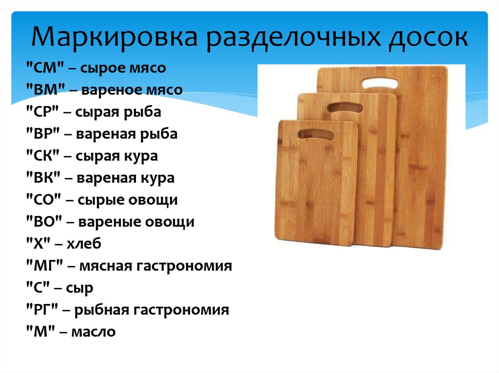 Плюсы быть доской. Маркировка разделочных досок. Обозначения на разделочных досках. Доски разделочные маркированные. Цветовая маркировка разделочных досок.