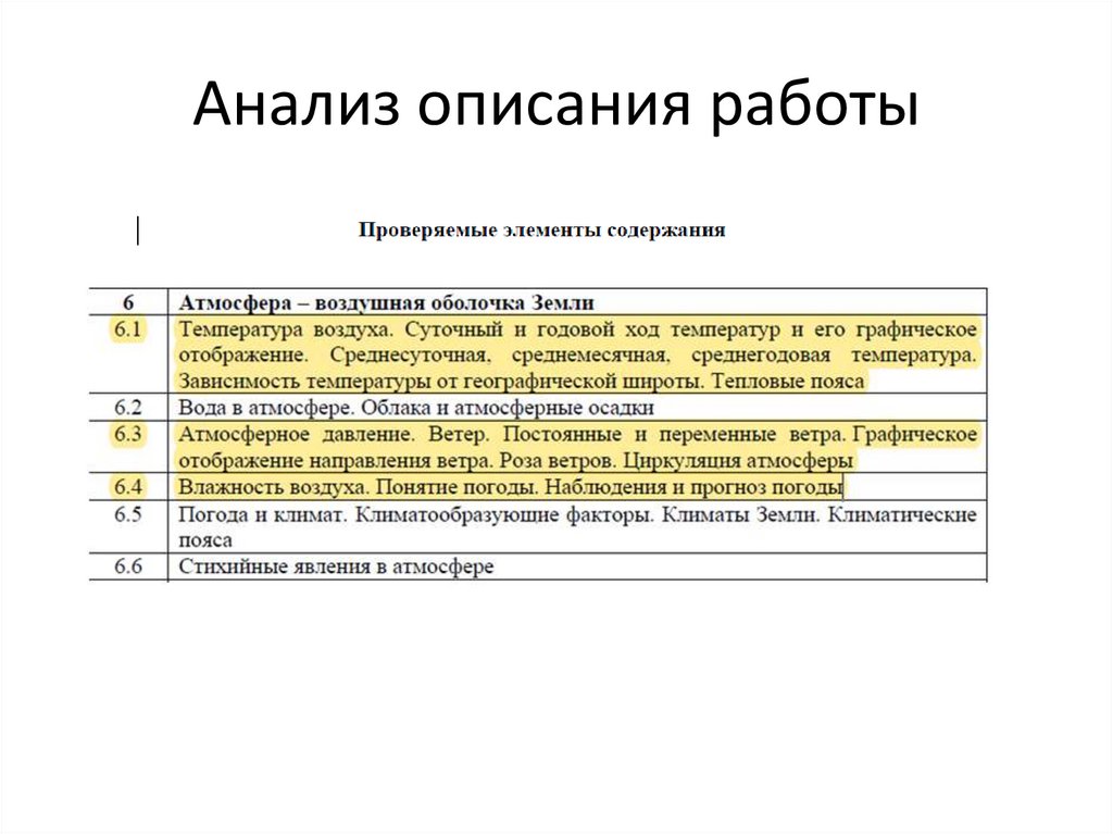 Анализ и описание карты. Описание и анализ. Описание исследования. Проанализируйте содержание вакансий секретарь. Как описывать анализ цитаты.