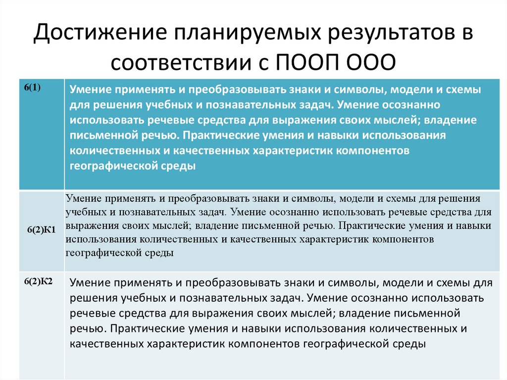 Достижение планируемых результатов в соответствии с ПООП ООО