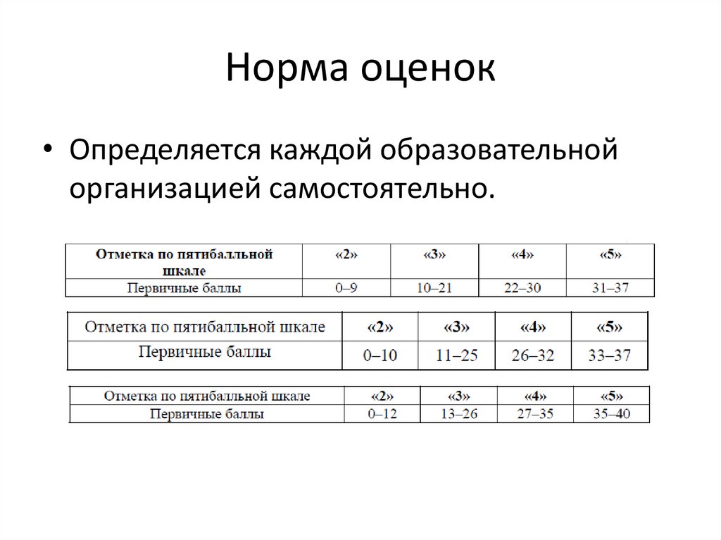 Показатели оценки освещения